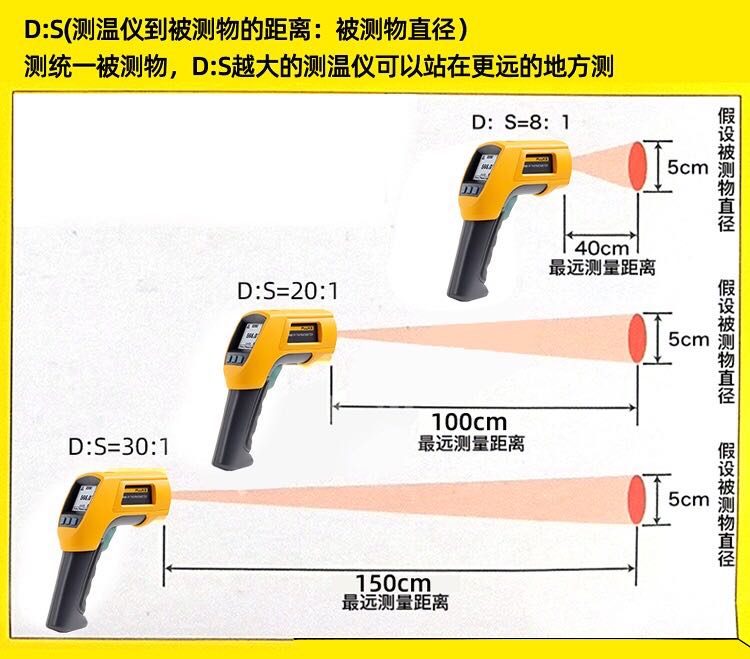 福禄克选型